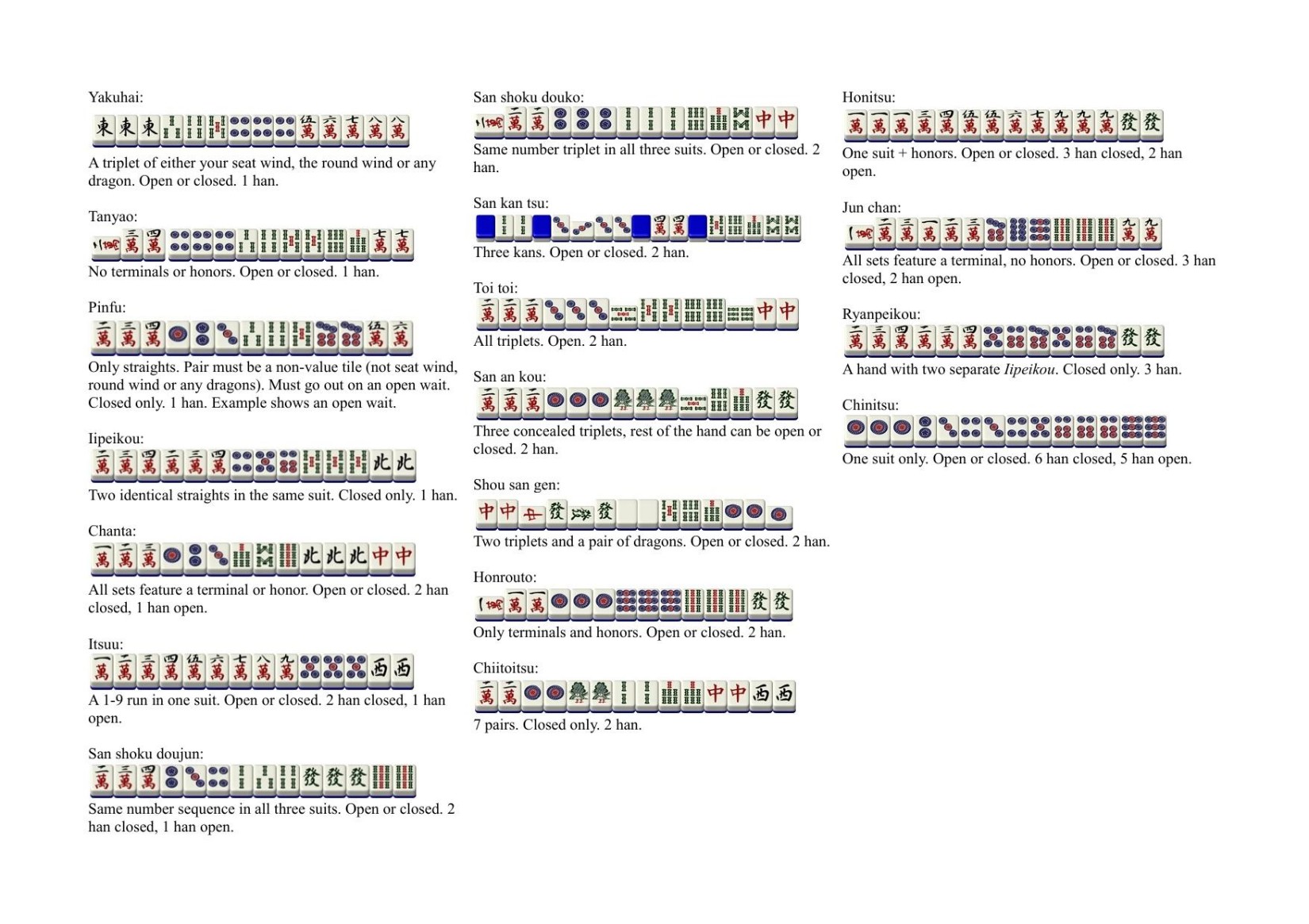 yaku overview